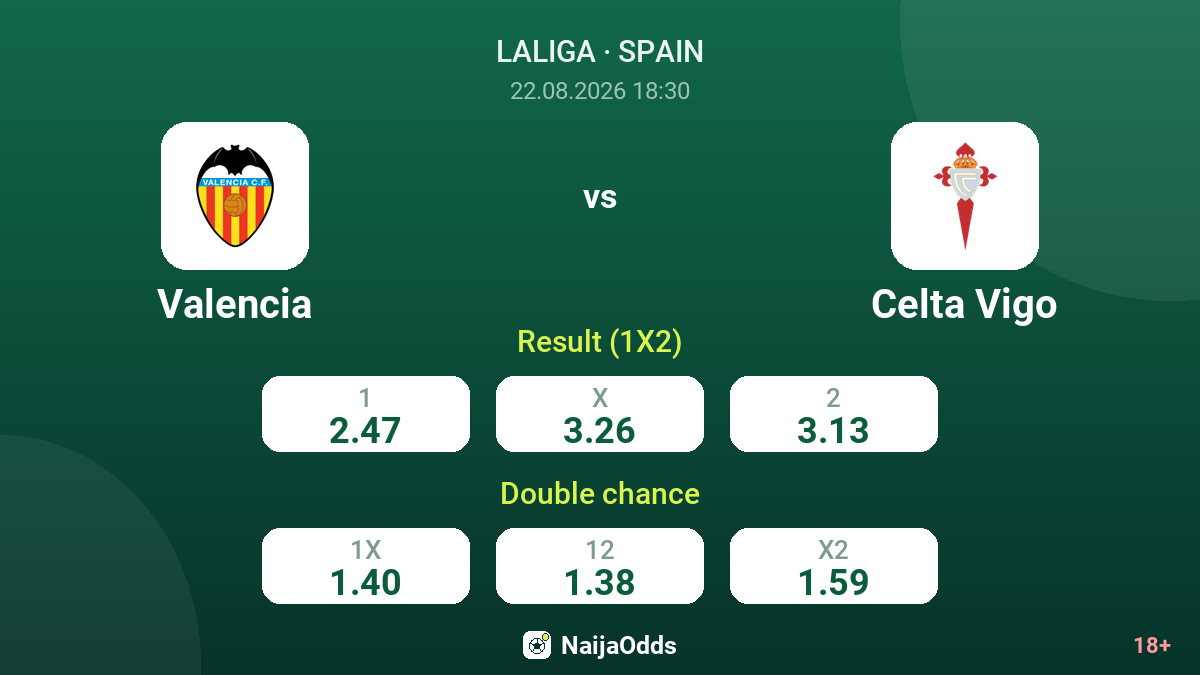 Valencia vs Celta Vigo — odds