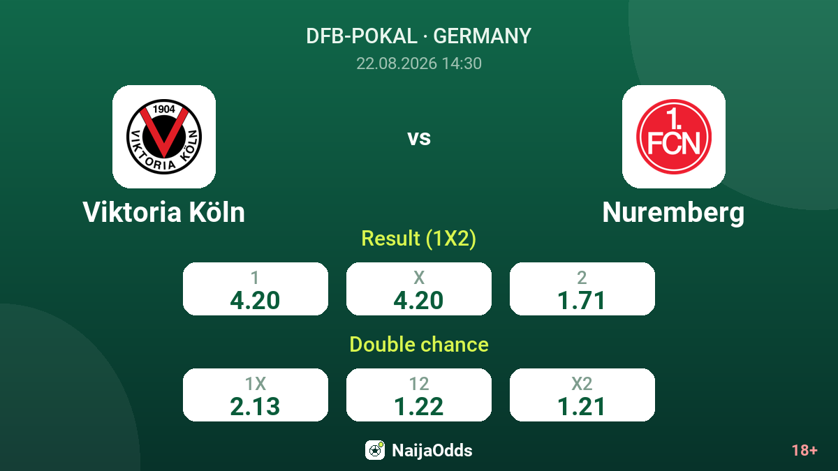 Viktoria Köln vs Nuremberg — odds