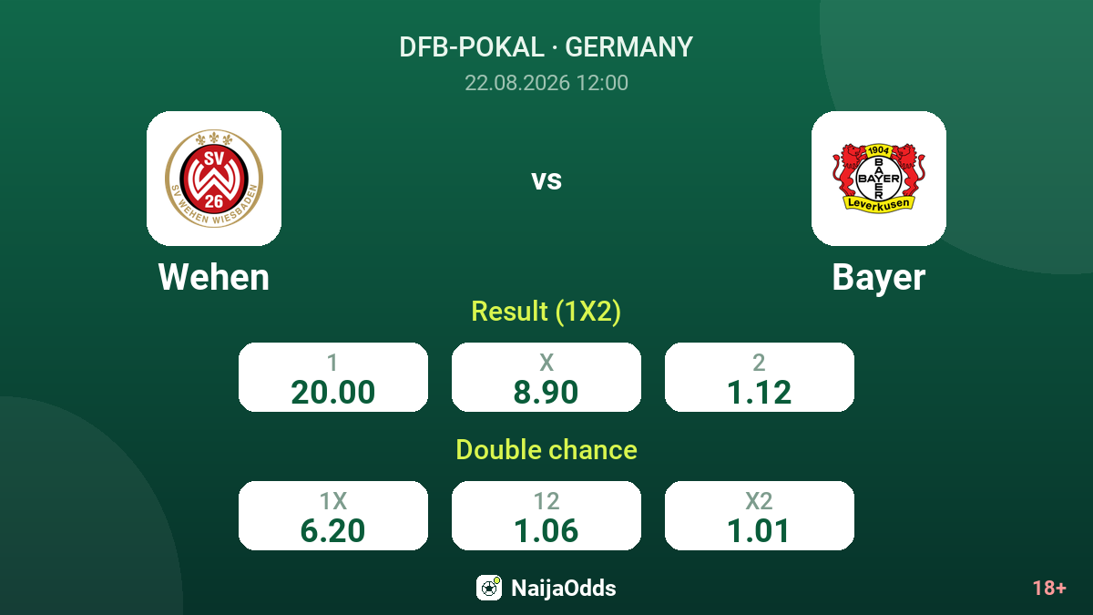 Wehen vs Bayer — odds