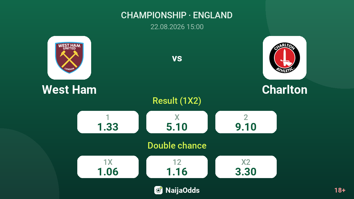 West Ham vs Charlton — odds