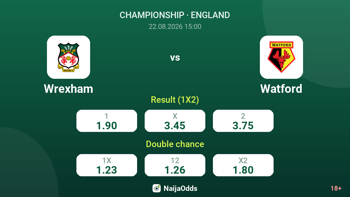 Wrexham vs Watford — odds