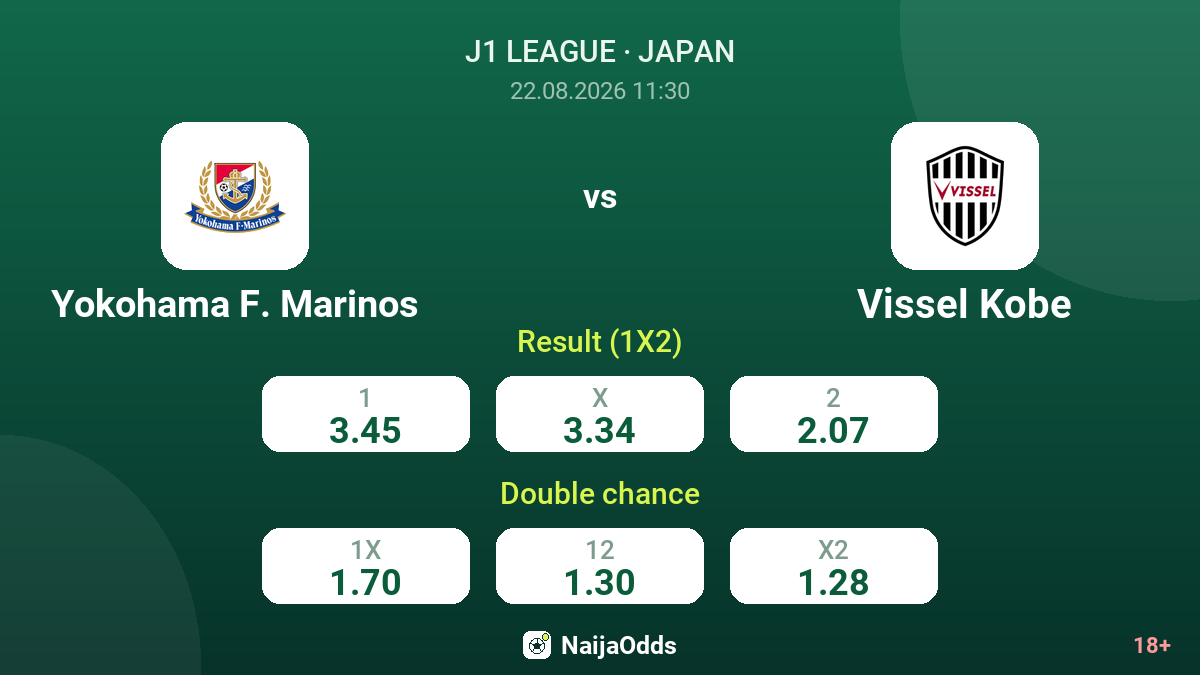 Yokohama F. Marinos vs Vissel Kobe — odds