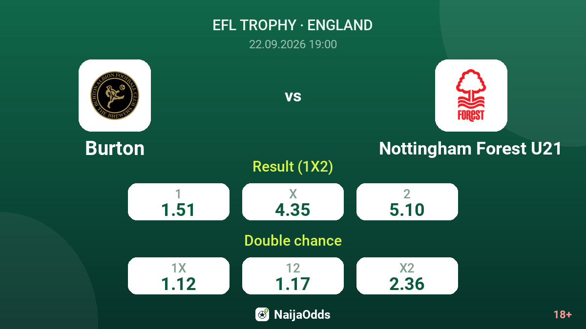 Burton vs Nottingham Forest U21 — odds