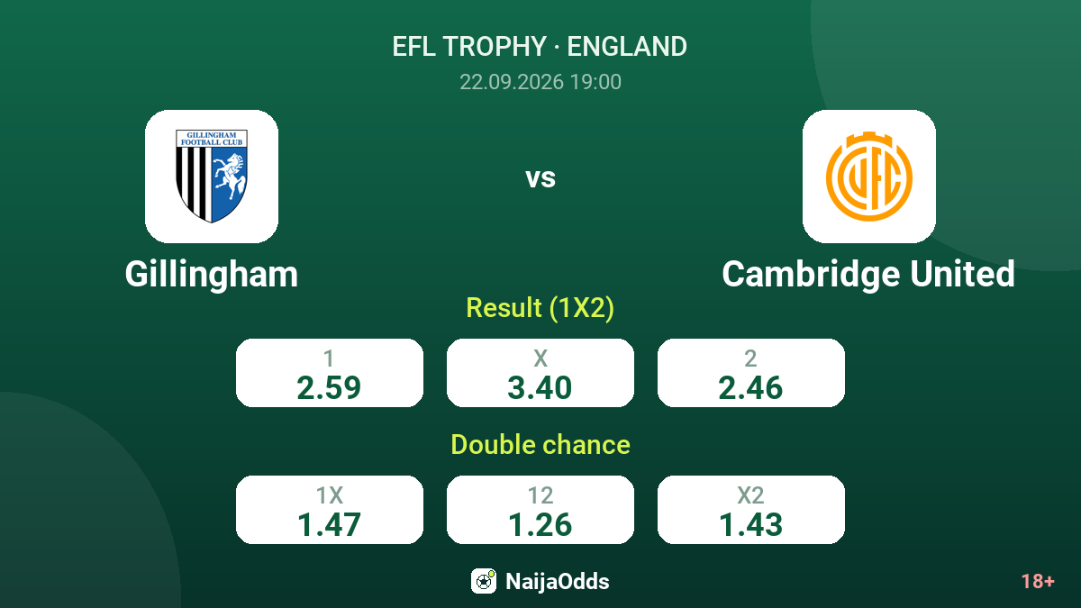 Gillingham vs Cambridge United — odds