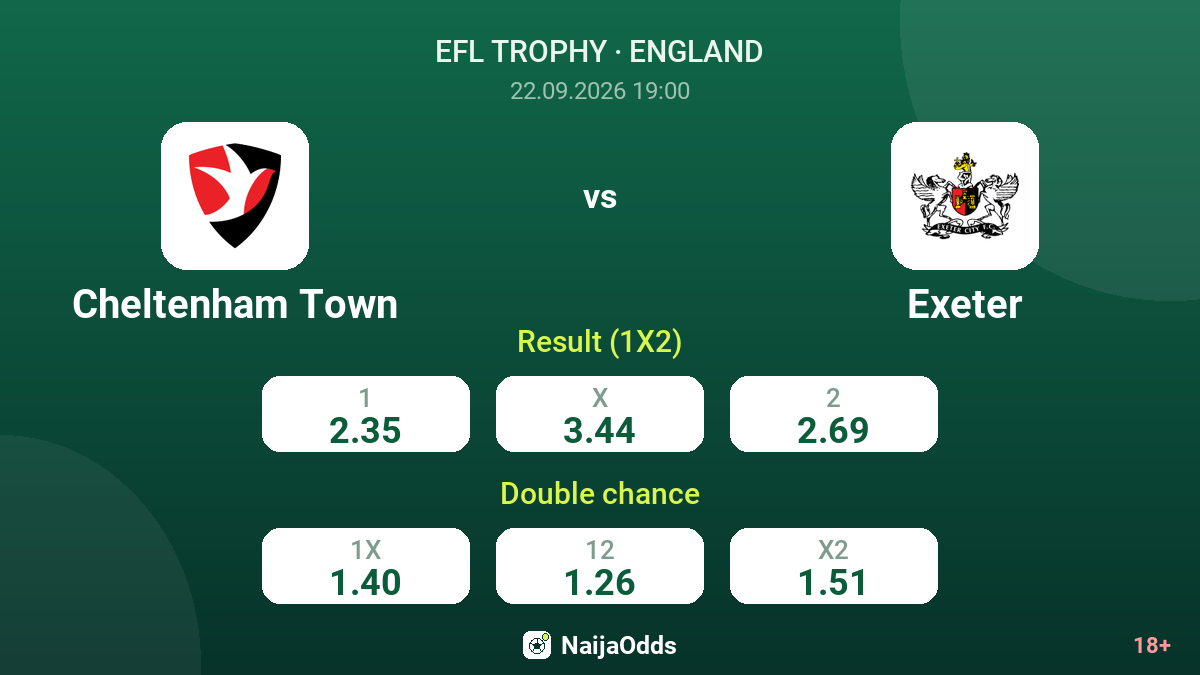 Cheltenham Town vs Exeter — odds