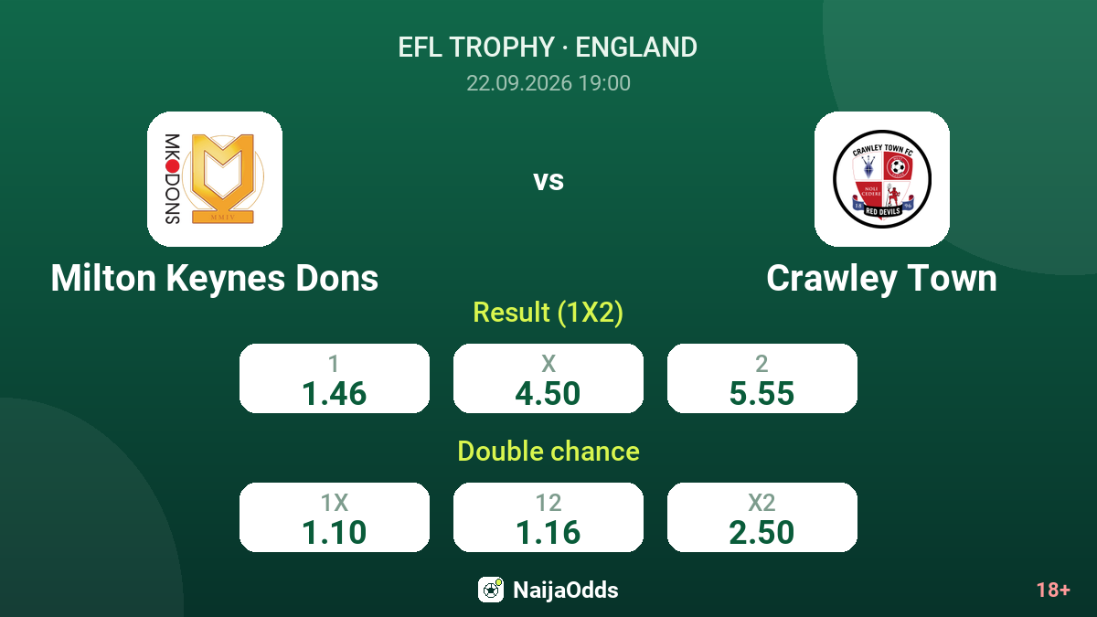 Milton Keynes Dons vs Crawley Town — odds