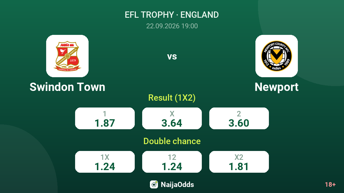 Swindon Town vs Newport — odds