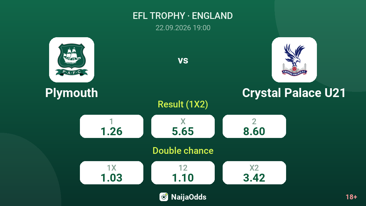 Plymouth vs Crystal Palace U21 — odds