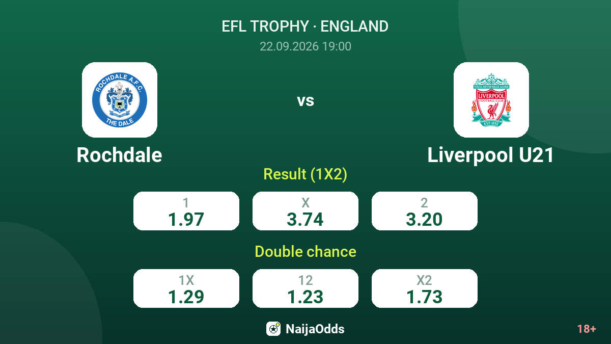 Rochdale vs Liverpool U21 — odds