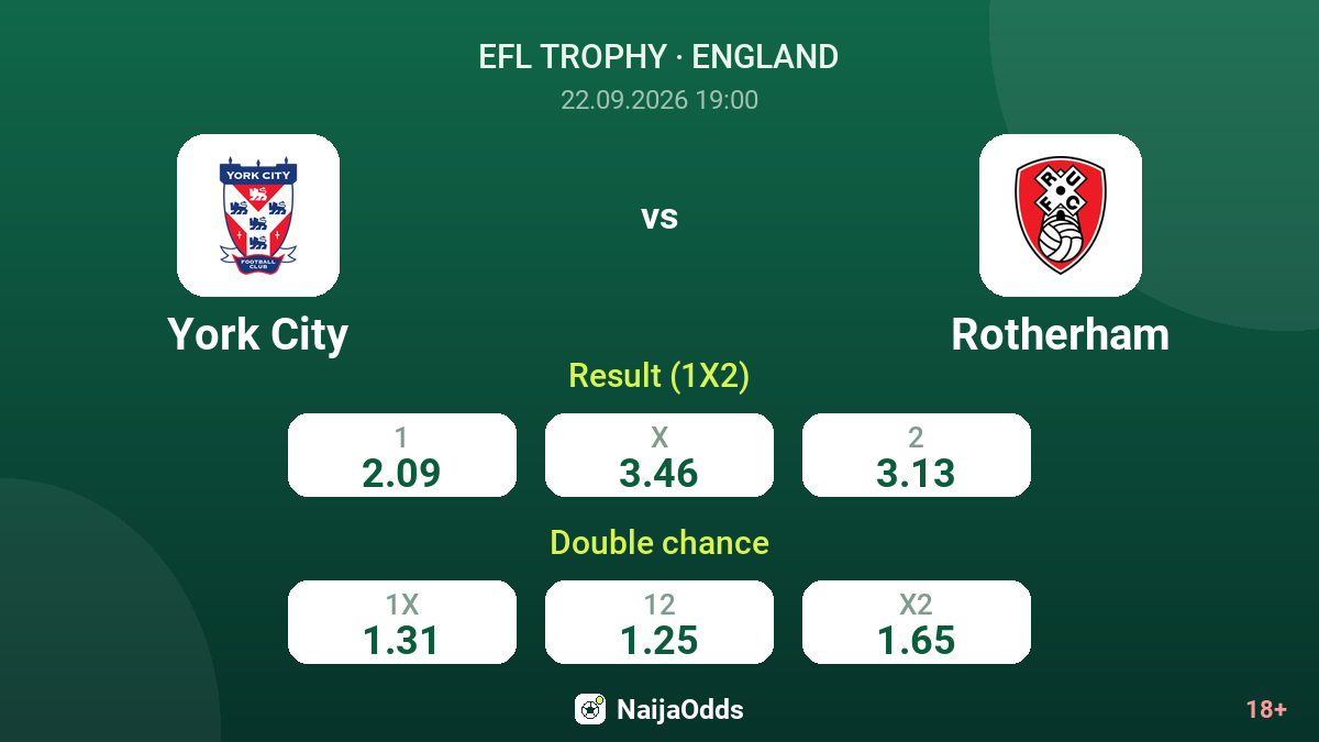 York City vs Rotherham — odds
