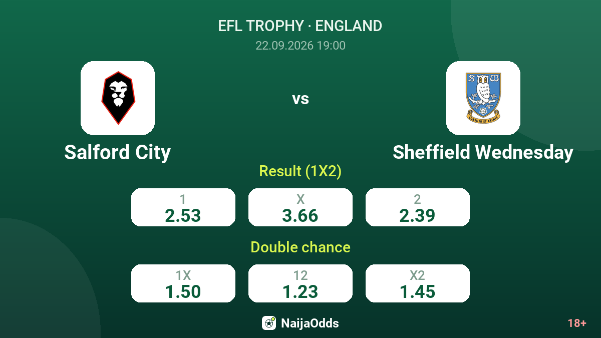 Salford City vs Sheffield Wednesday — odds