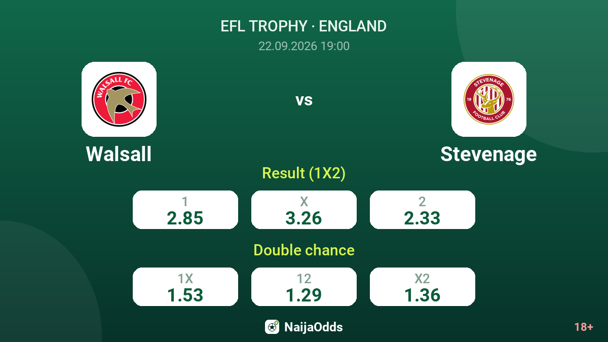 Walsall vs Stevenage — odds