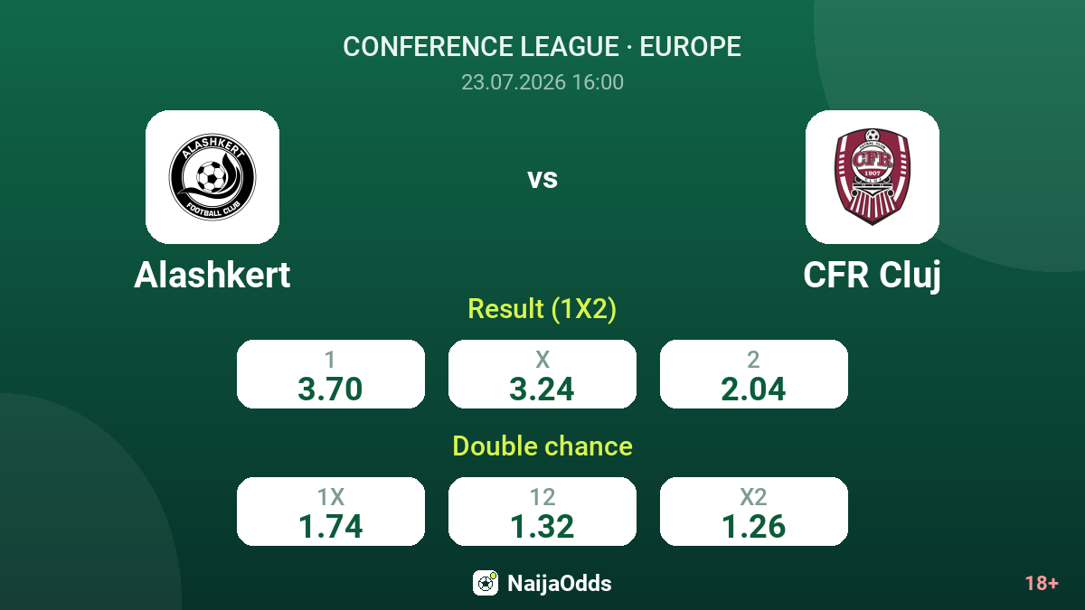 Alashkert vs CFR Cluj — odds