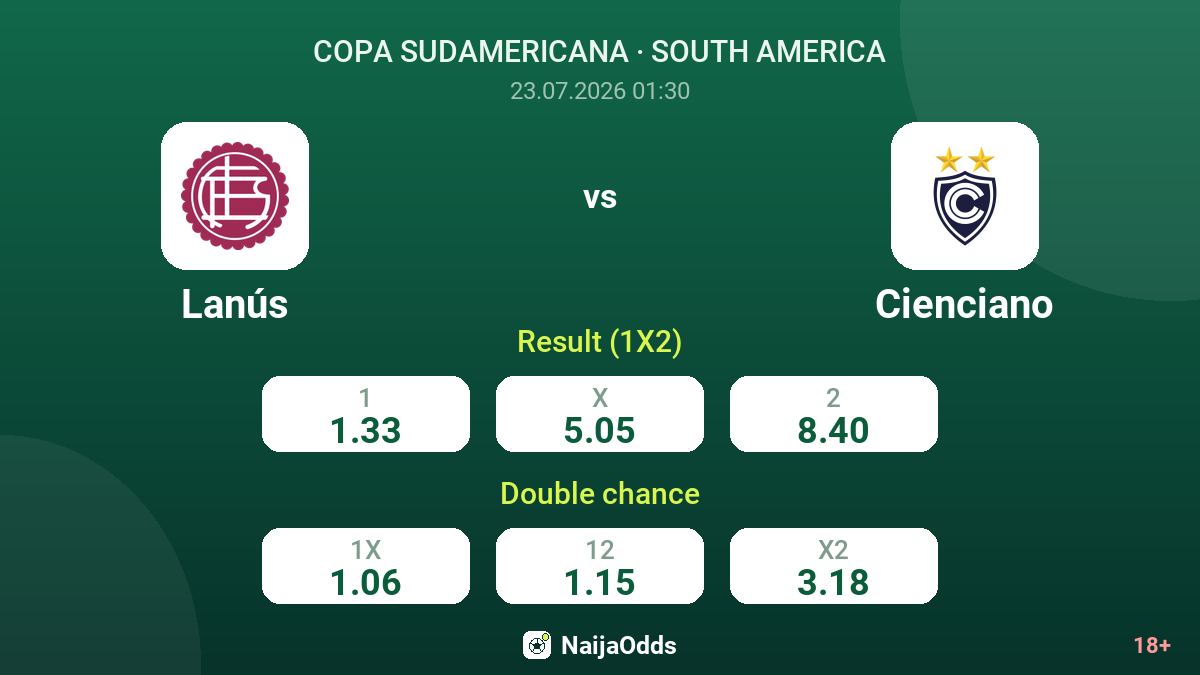 Lanús vs Cienciano — odds