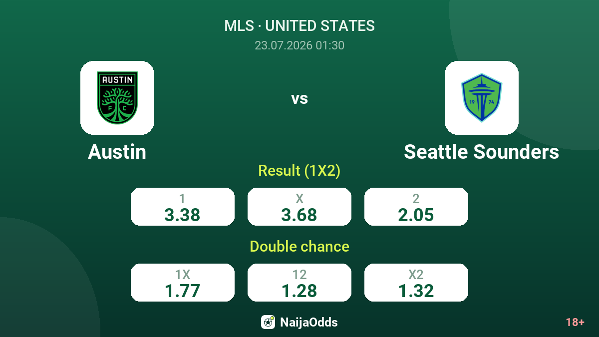 Austin vs Seattle Sounders — odds