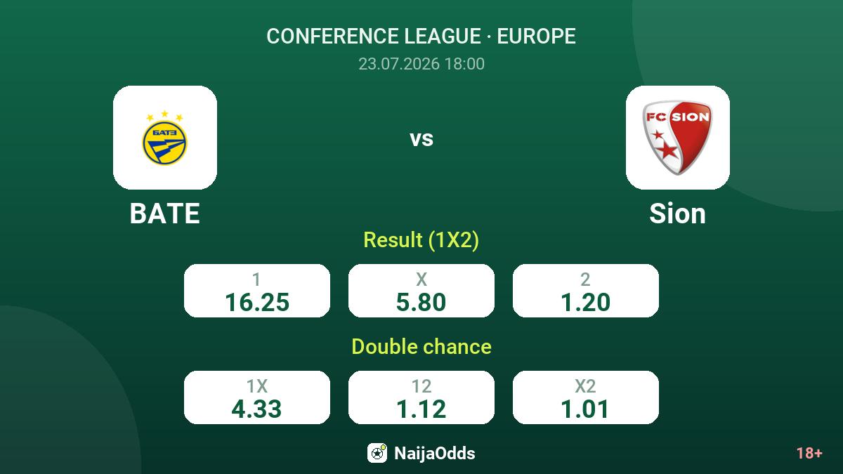 BATE vs Sion — odds