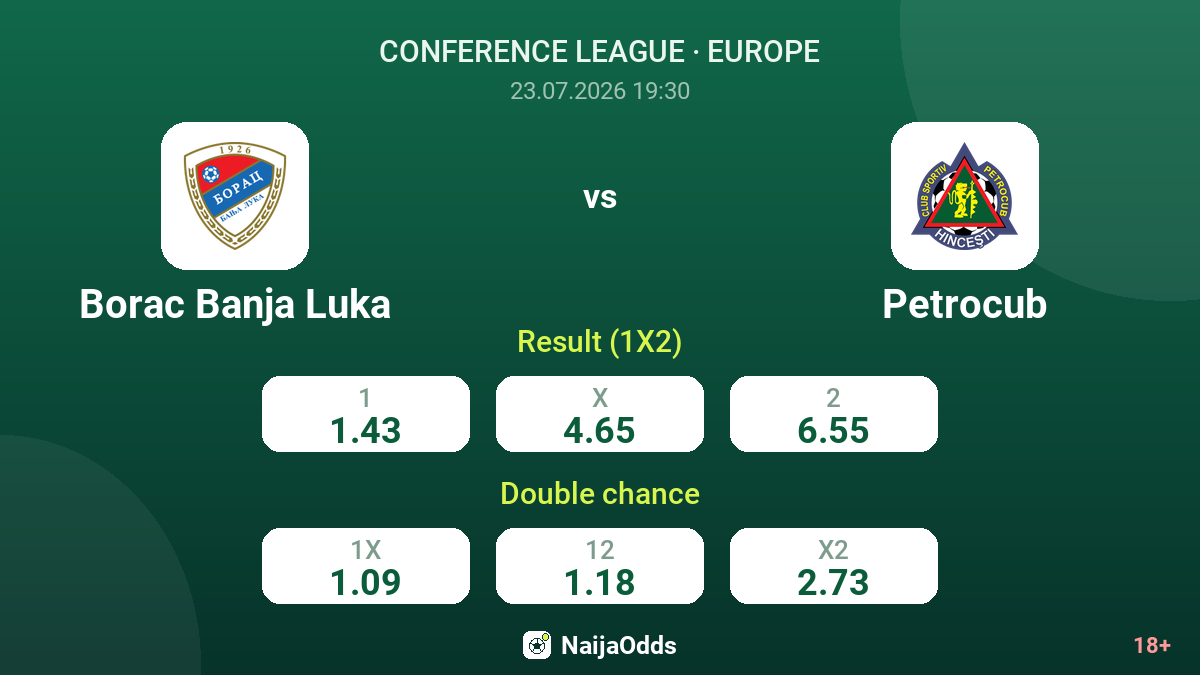 Borac Banja Luka vs Petrocub — odds