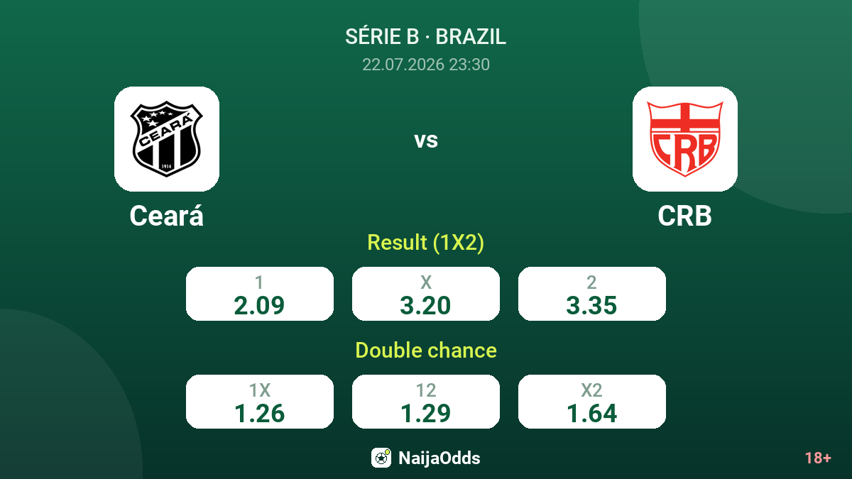 Ceará vs CRB — odds