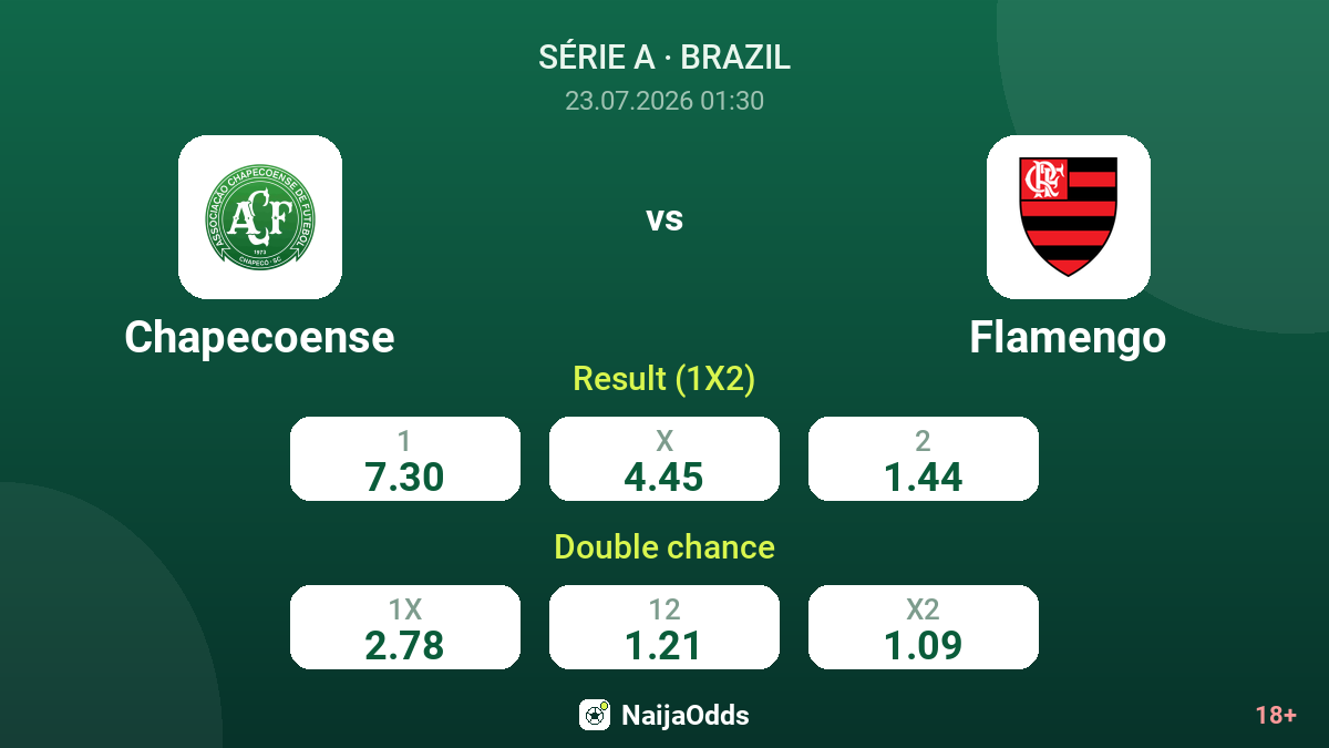 Chapecoense vs Flamengo — odds