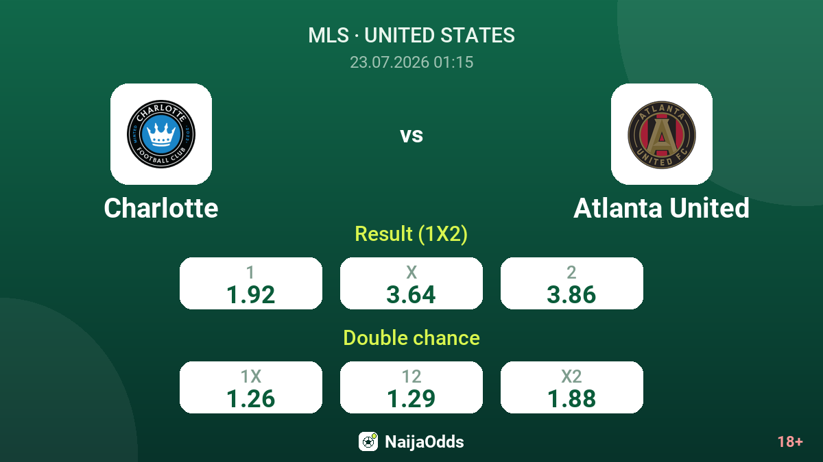 Charlotte vs Atlanta United — odds