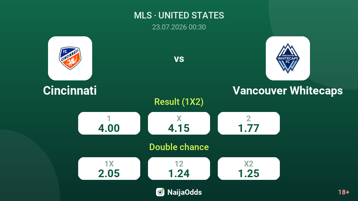 Cincinnati vs Vancouver Whitecaps — odds