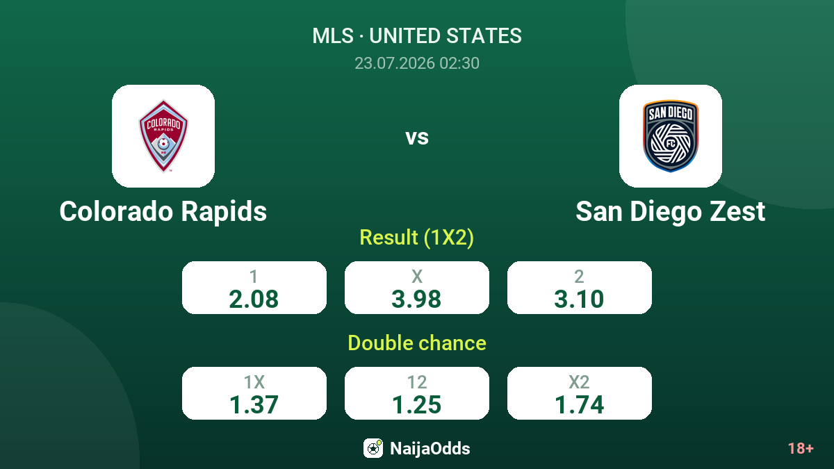 Colorado Rapids vs San Diego Zest — odds
