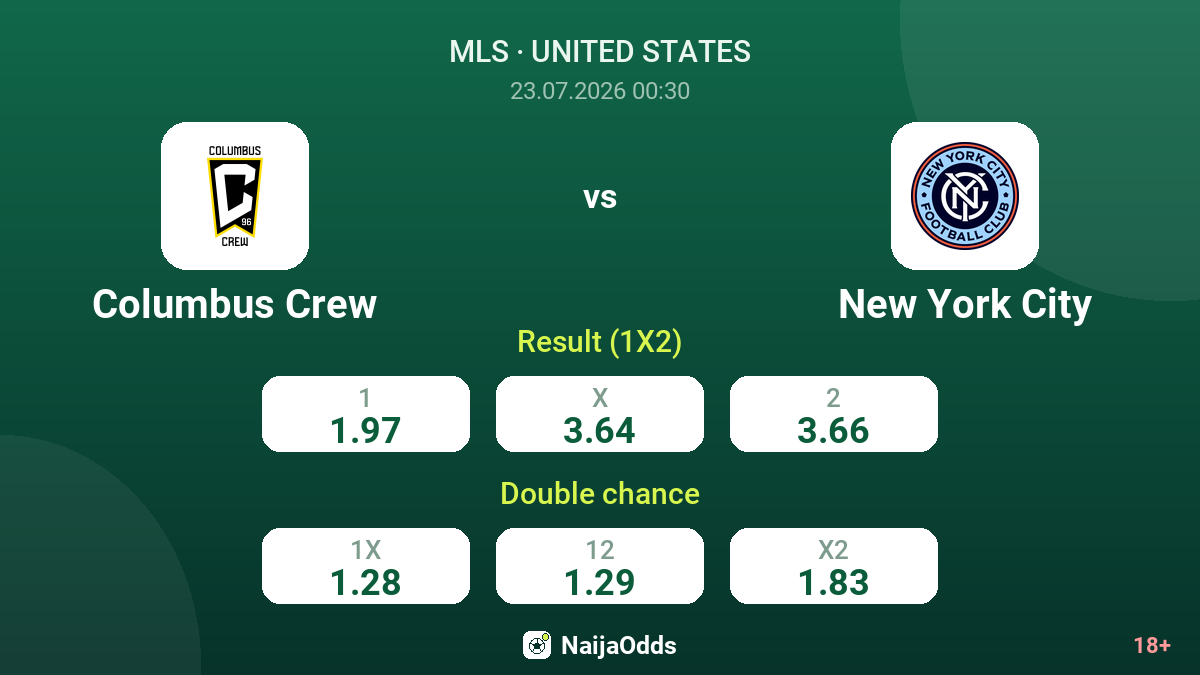 Columbus Crew vs New York City — odds