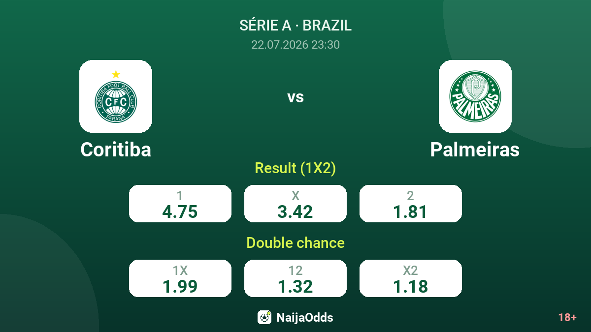Coritiba vs Palmeiras — odds