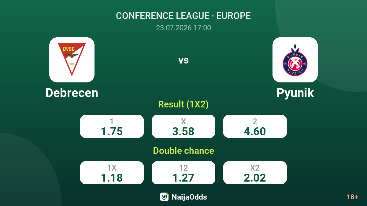 Debrecen vs Pyunik — odds