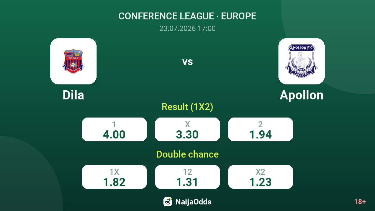 Dila vs Apollon — odds