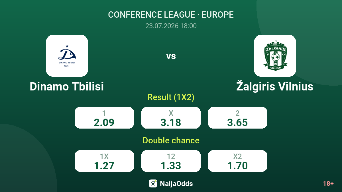 Dinamo Tbilisi vs Žalgiris Vilnius — odds