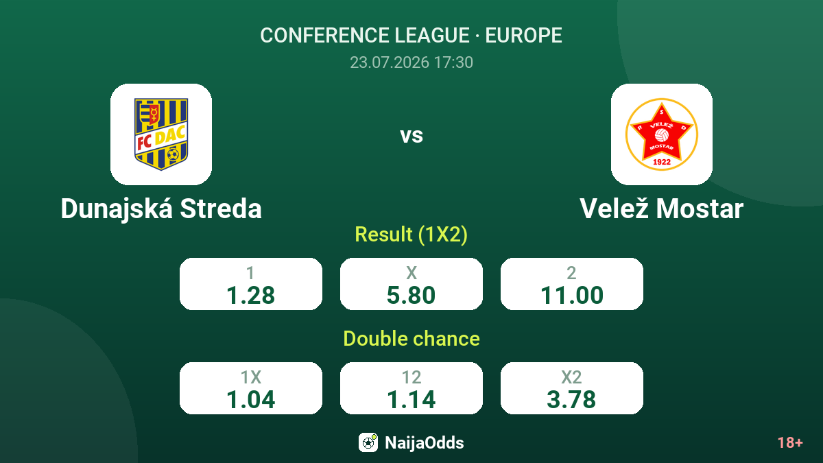 Dunajská Streda vs Velež Mostar — odds