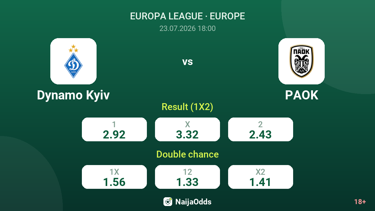 Dynamo Kyiv vs PAOK — odds