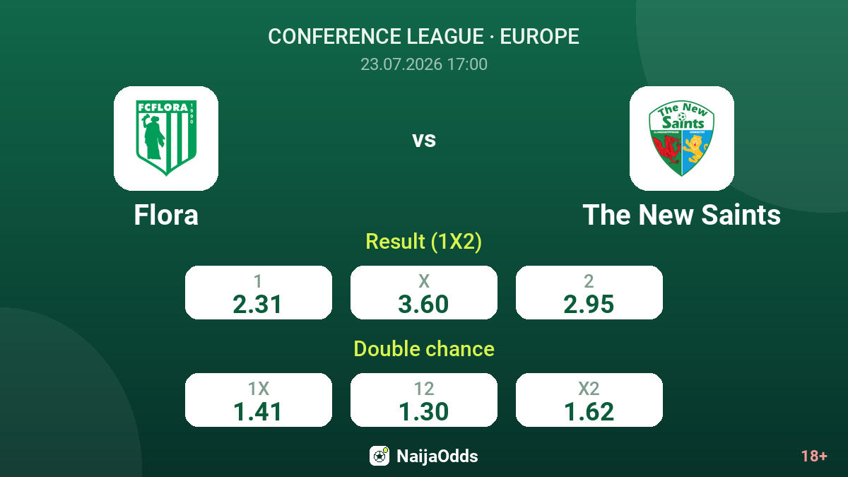 Flora vs The New Saints — odds