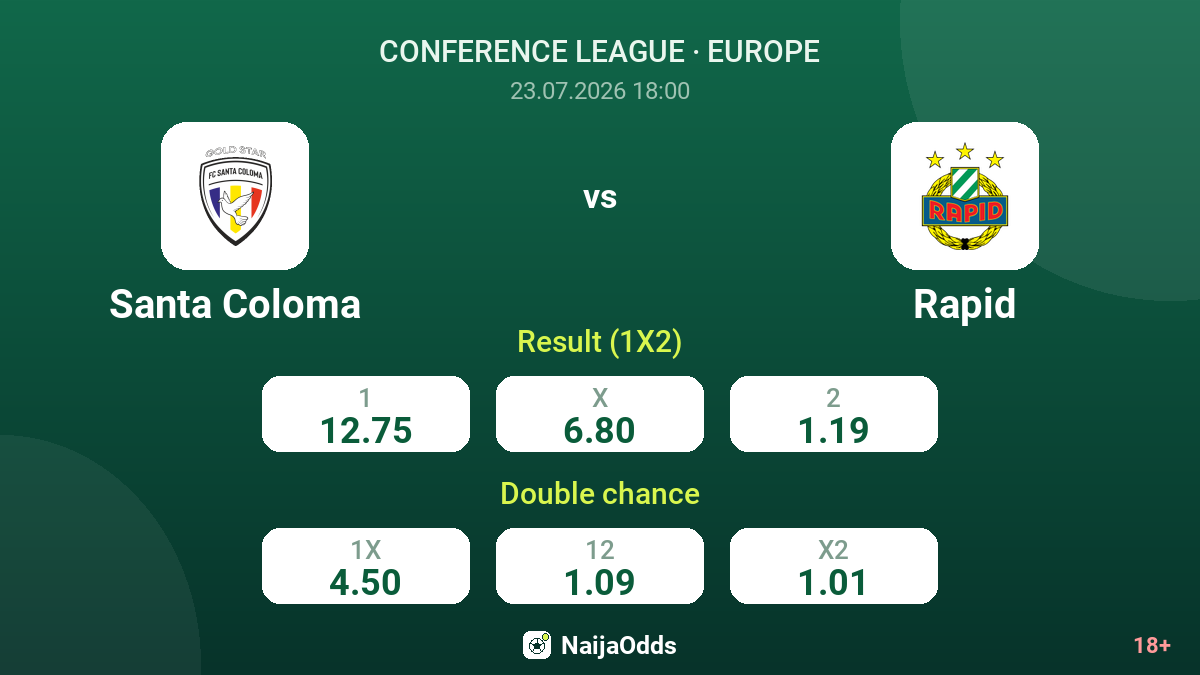 Santa Coloma vs Rapid — odds
