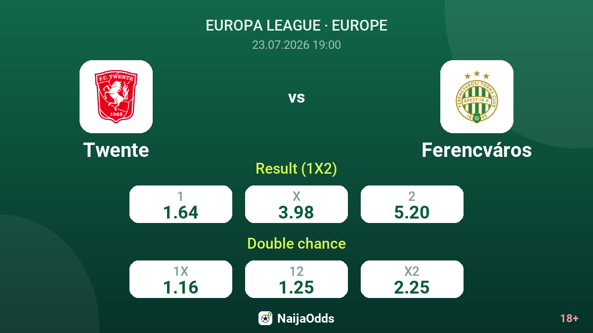 Twente vs Ferencváros — odds
