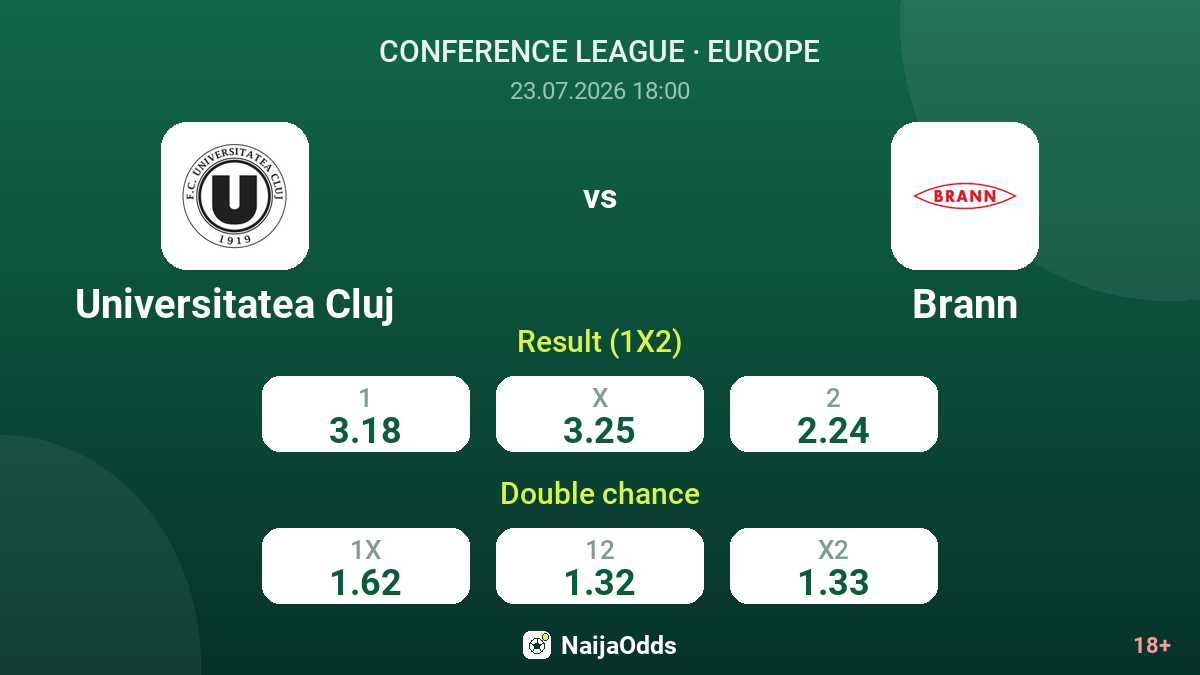 Universitatea Cluj vs Brann — odds