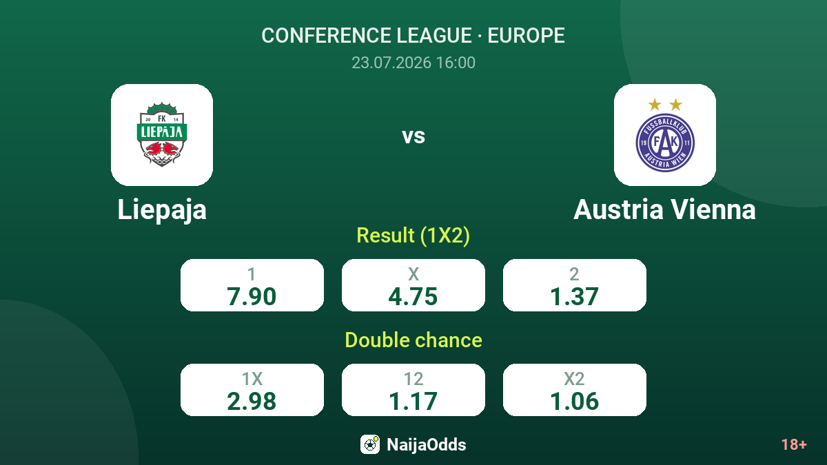 Liepaja vs Austria Vienna — odds