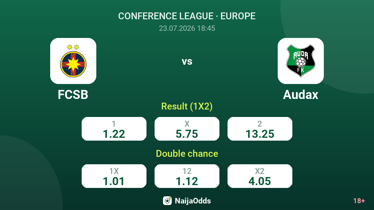 FCSB vs Audax — odds