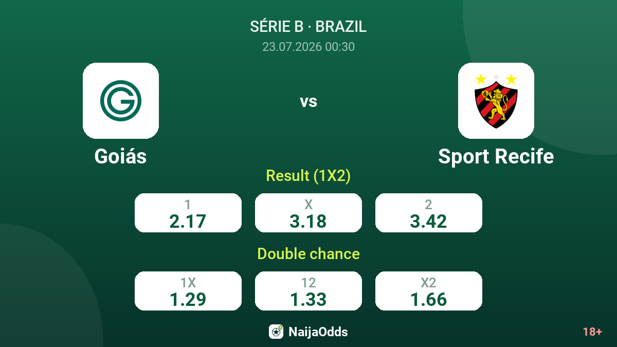 Goiás vs Sport Recife — odds