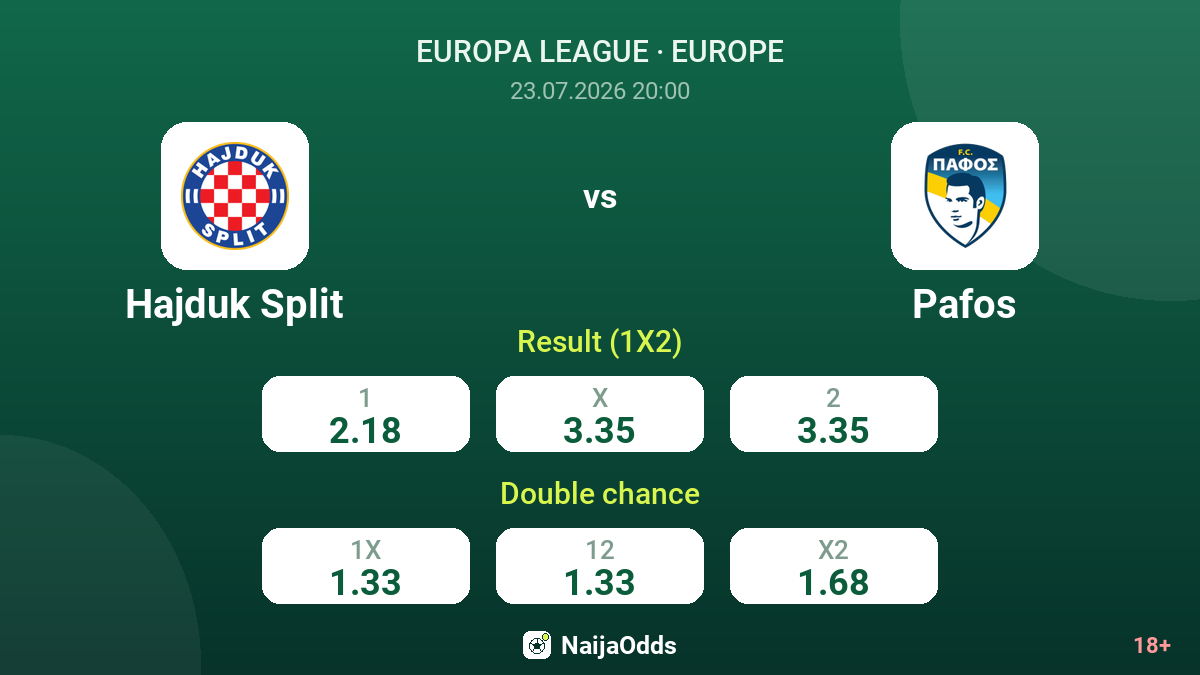 Hajduk Split vs Pafos — odds