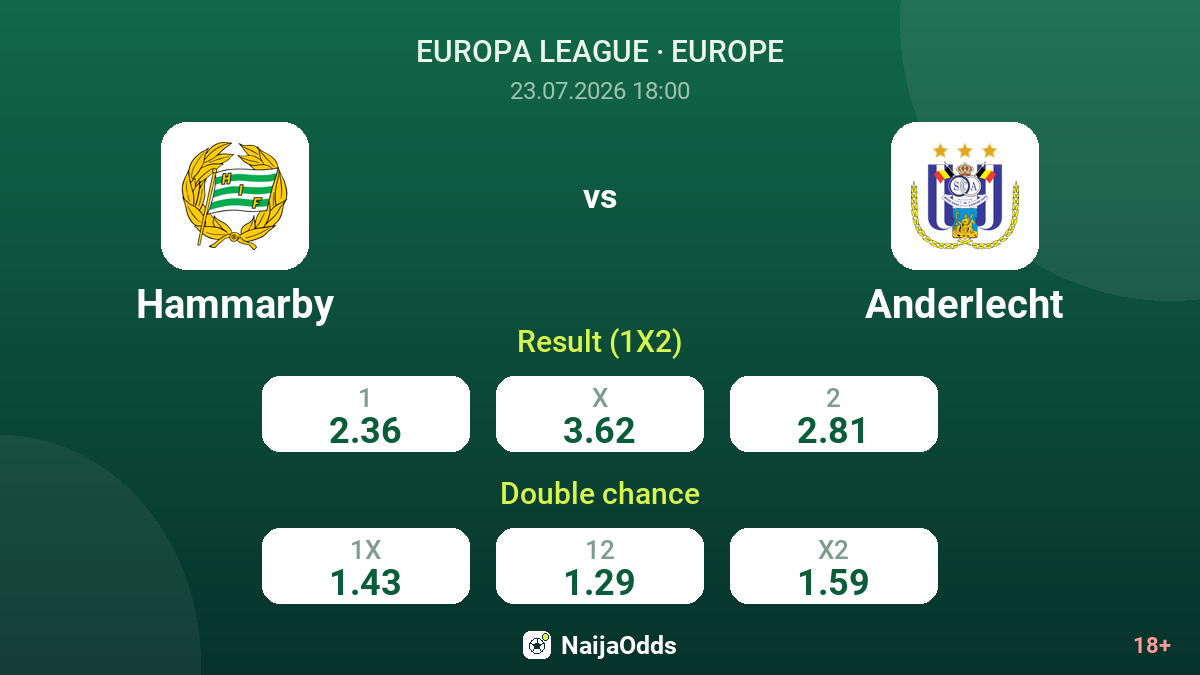 Hammarby vs Anderlecht — odds
