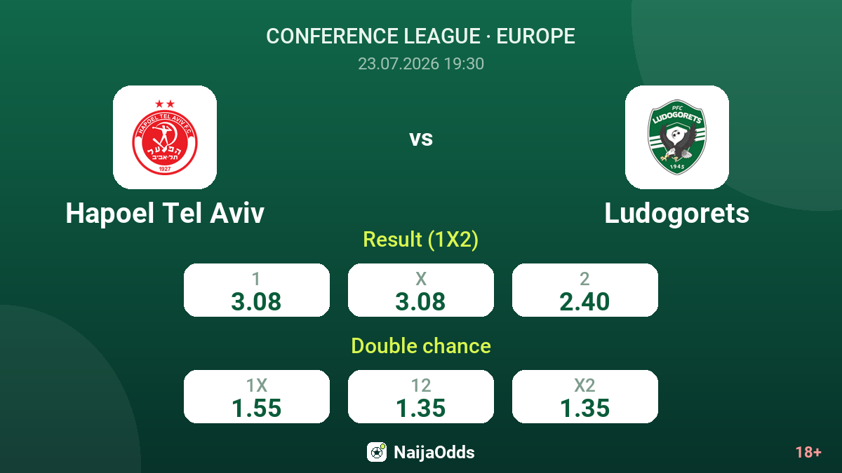 Hapoel Tel Aviv vs Ludogorets — odds