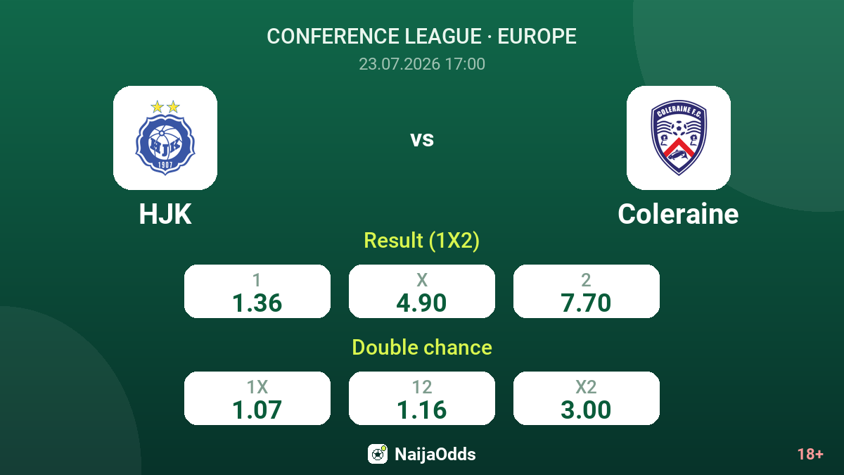 HJK vs Coleraine — odds