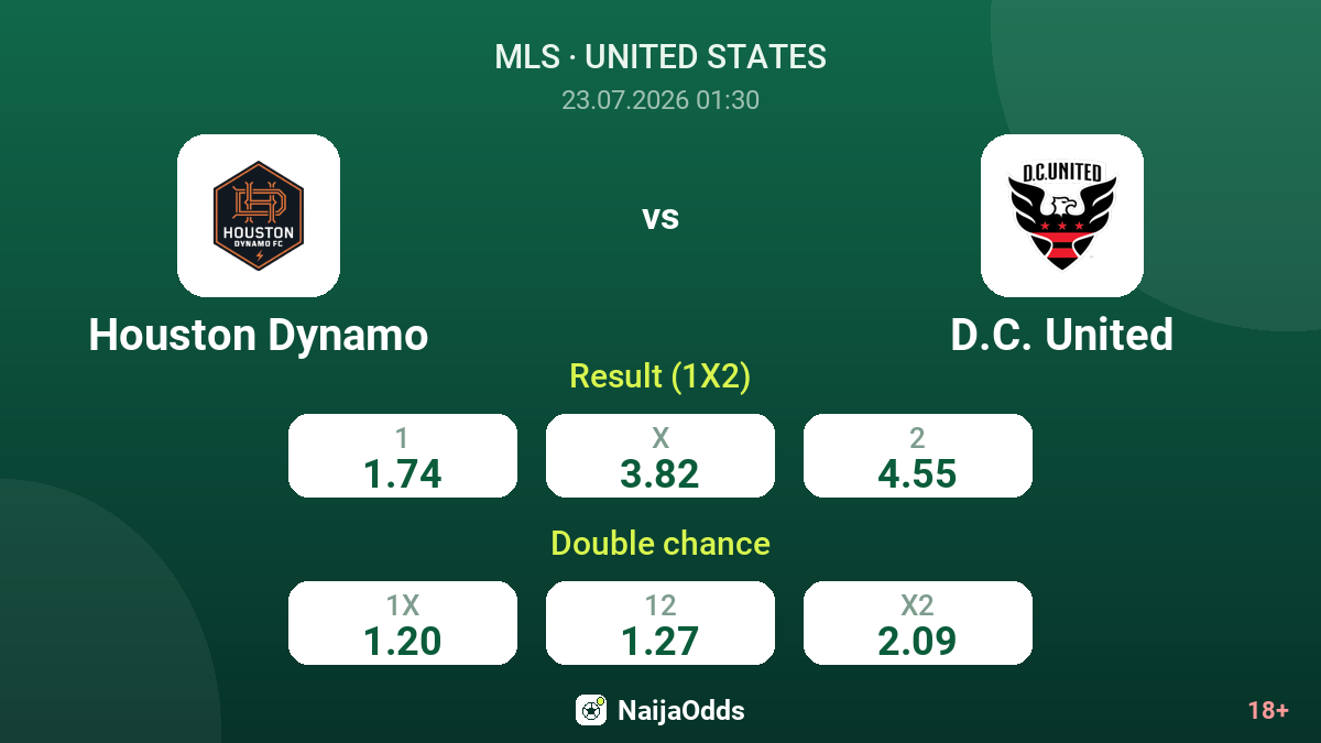 Houston Dynamo vs D.C. United — odds