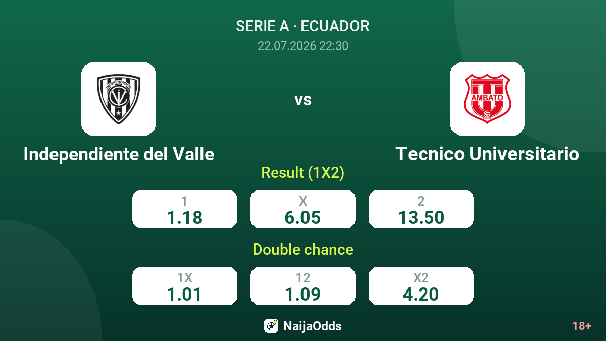 Independiente del Valle vs Tecnico Universitario — odds
