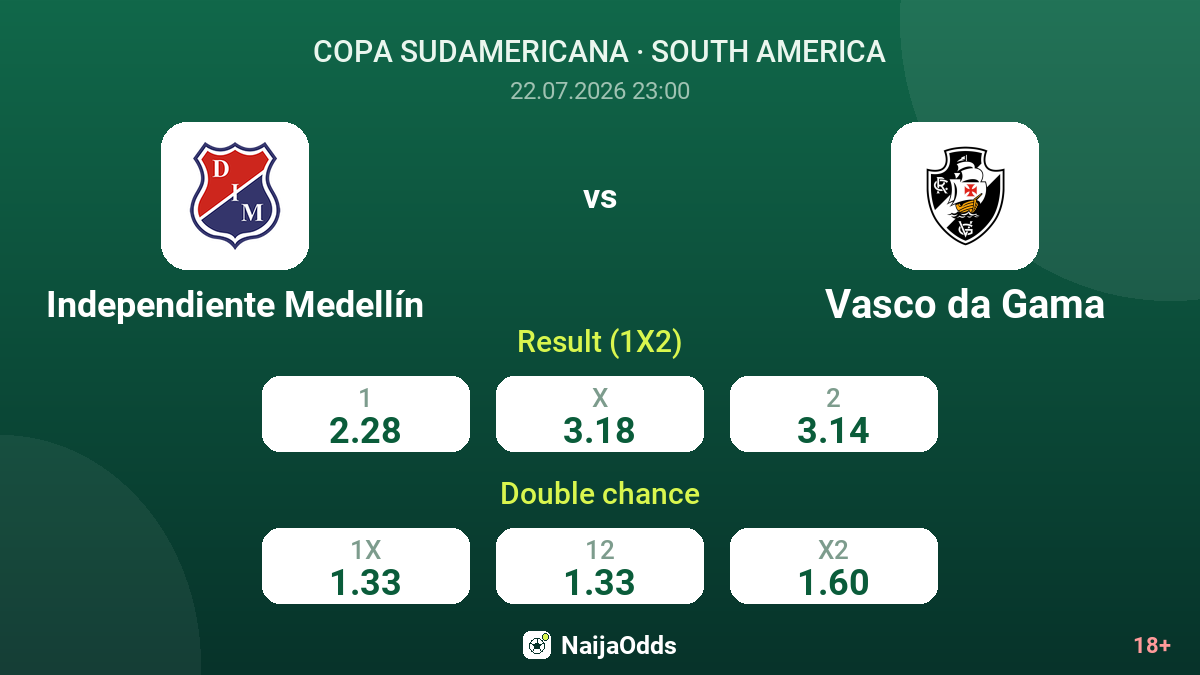 Independiente Medellín vs Vasco da Gama — odds