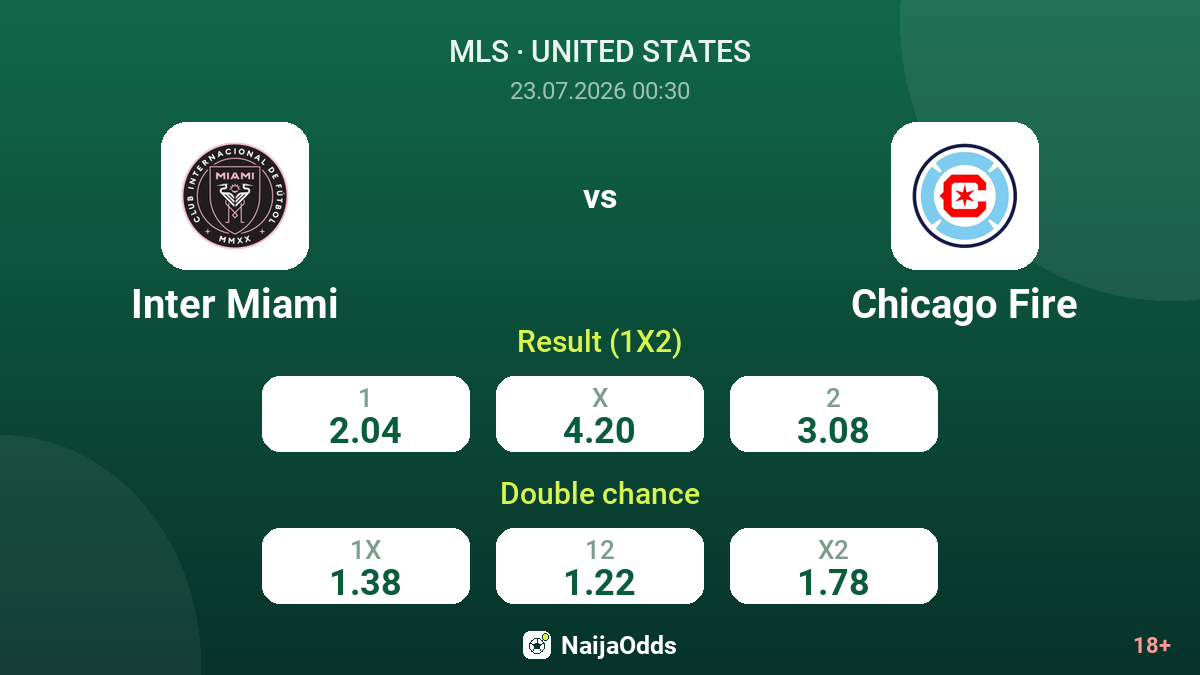 Inter Miami vs Chicago Fire — odds