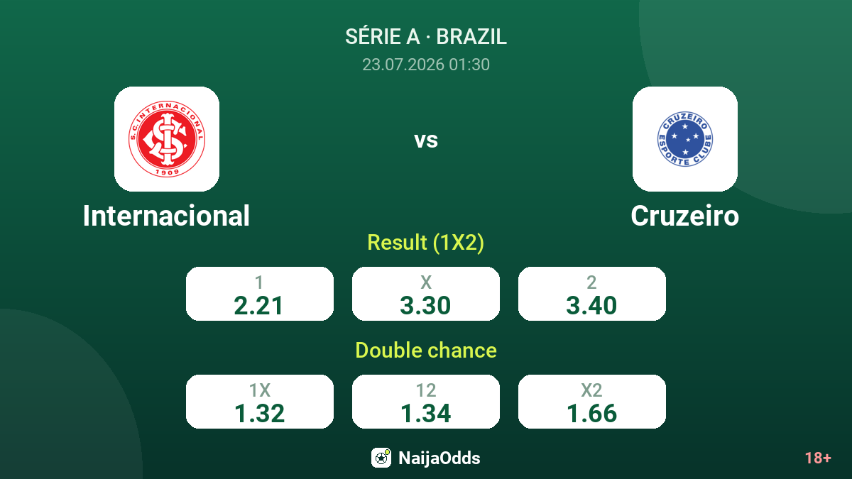 Internacional vs Cruzeiro — odds