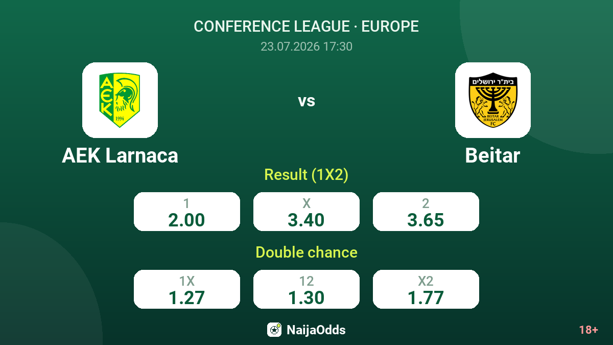 AEK Larnaca vs Beitar — odds